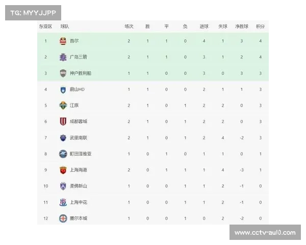 广岛三箭客场战平成都蓉城，保持积分榜前三位置